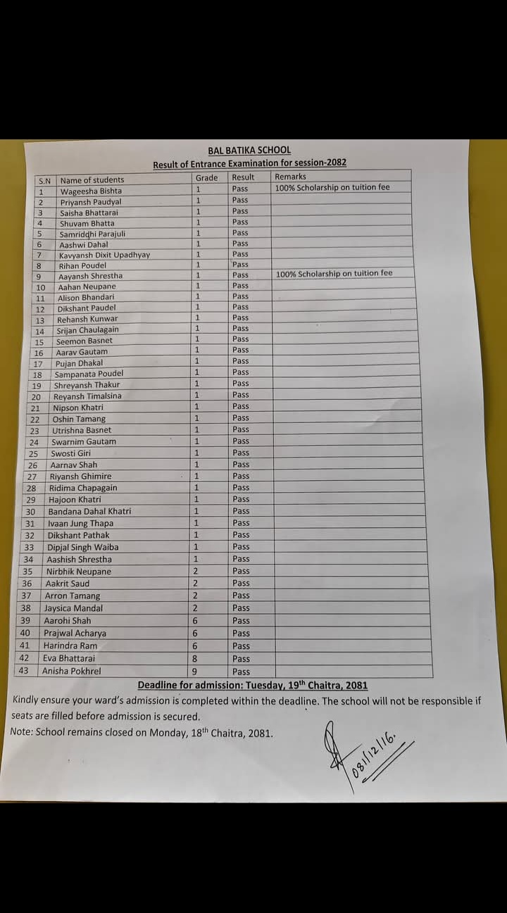 Entrance Examiantion Result -2082